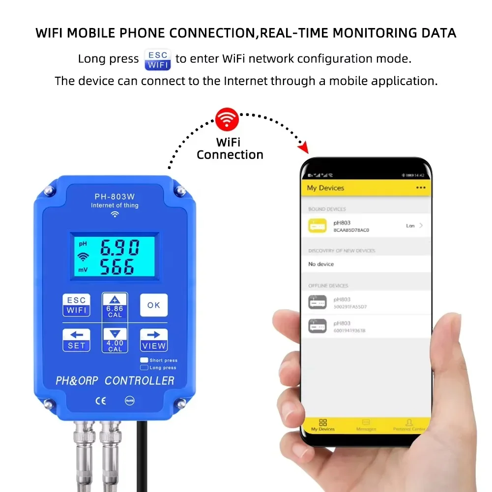 Plant Monitor - PH-803 디지털 2채널 PH/ORP 산화환원 전압
