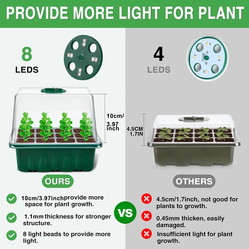 KEBINCPLED 풀 스펙트럼 USB 5V LED 식 - Plant Grow Light Full Spectrum 리뷰 및 가격